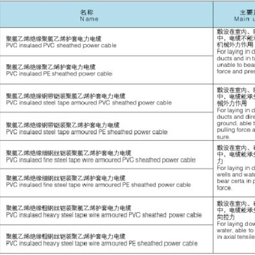 聚氯乙烯绝缘护套电力电缆
